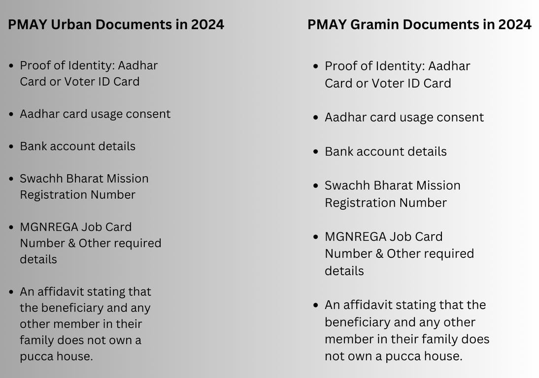 PMAY Gramin Documents in 2024 PMAY-Urban-Documents-in 2024